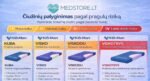 ciuzinys-nuo-pragulu-sunkiasvoriui-visko-3-medstore.lt-1